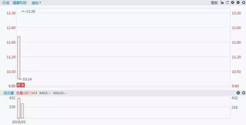 每周新股速遞 稀缺的業績高增長軍品供應商